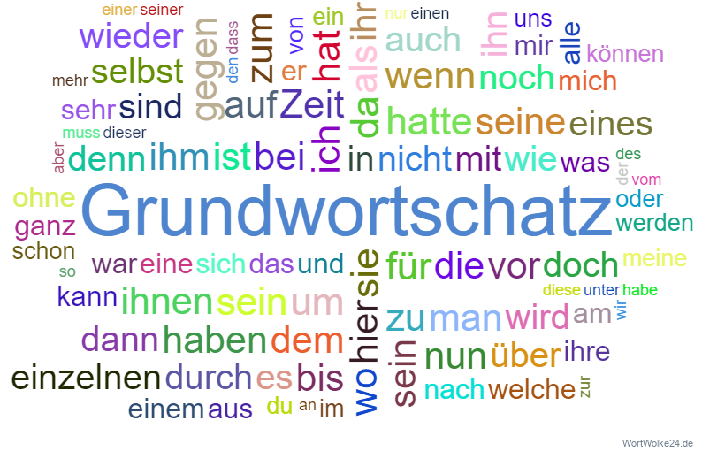 Wortwolke 'Grundwortschatz - Grundschule'